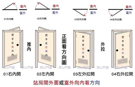 門開的方向|【門的方向】風水大師教你！門的方向決定你的運勢！